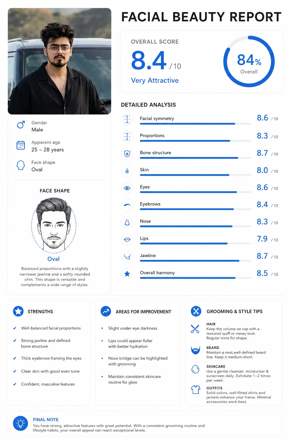 Facial Beauty Report Gemini Prompt - Free Analysis AI Prompt
