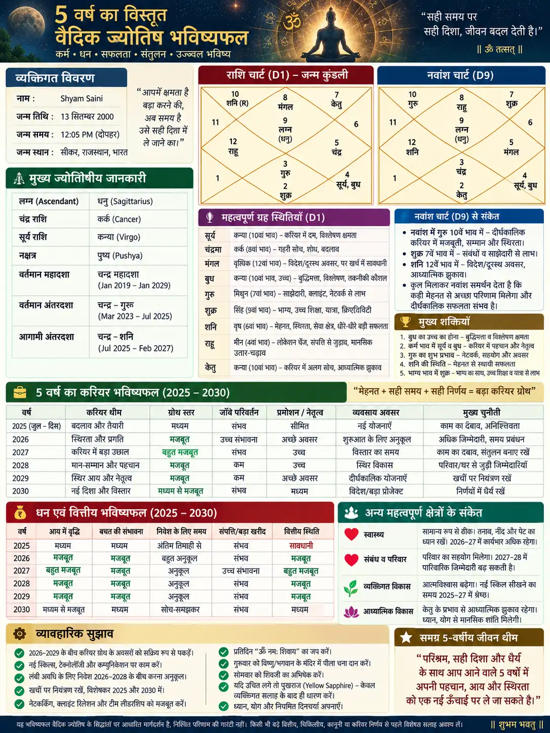 Palm Reading Prompt - Astrology AI Prompt